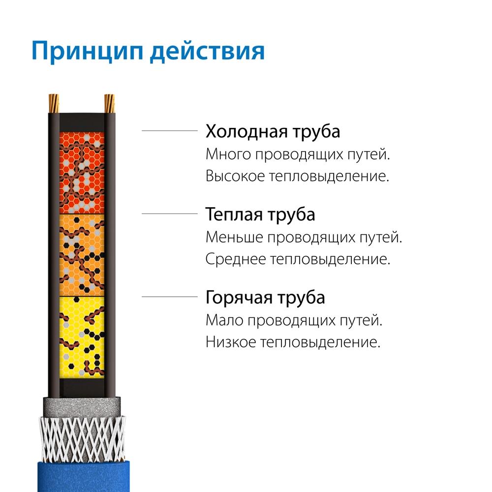 Секция нагревательная кабельная Freezstop Inside-10 8 м.