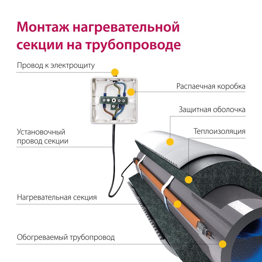 Секция нагревательная кабельная Freezstop-25 10 м.