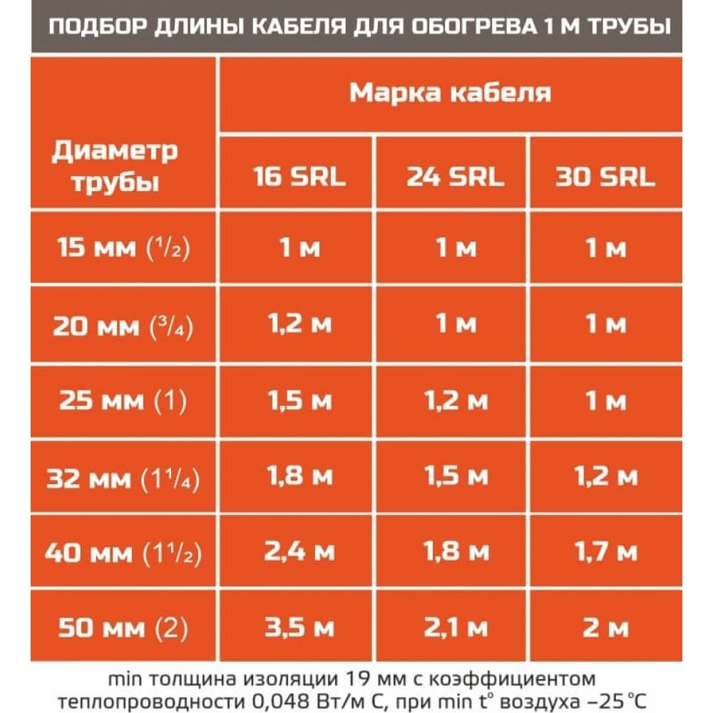 Eastec STB 24-2 CR (24 Вт/м) Саморегулирующийся нагревательный кабель для обогрева труб. Пог.м.